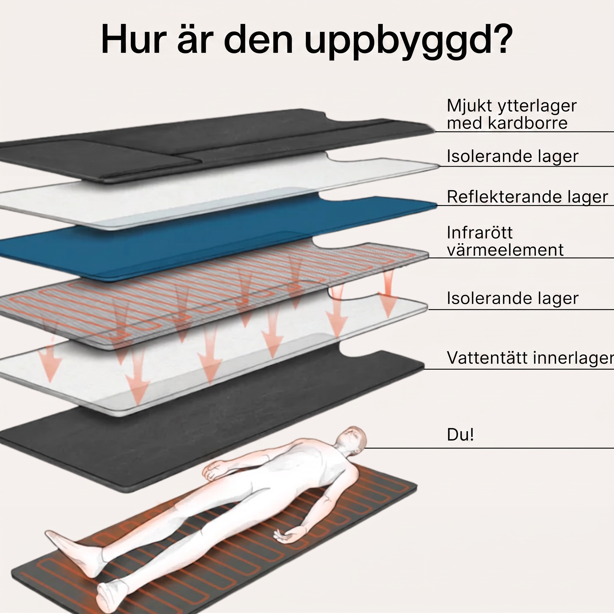 Infrarött Bastutäcke
