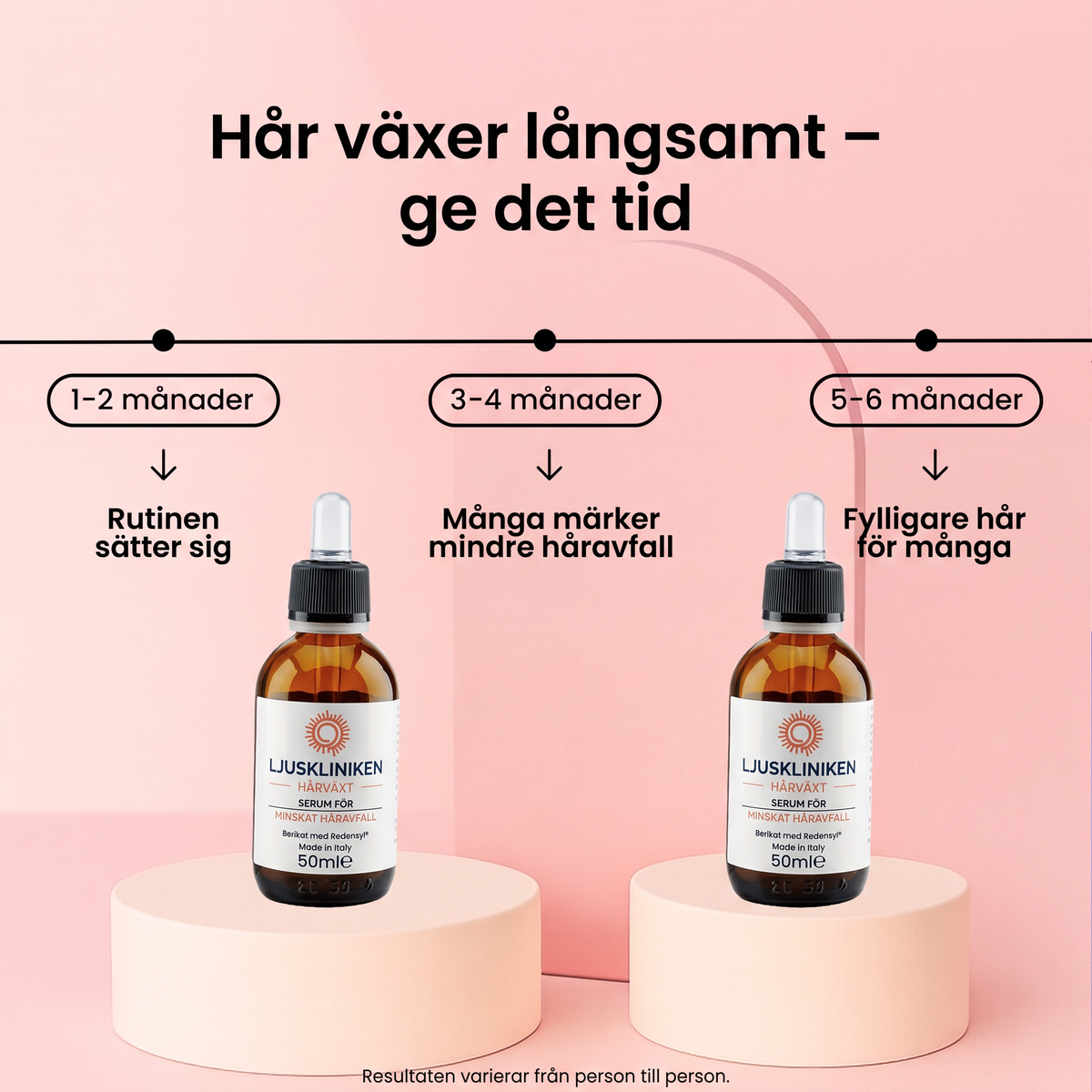 Hårväxt-Serum – hår växer långsamt, ge det tid